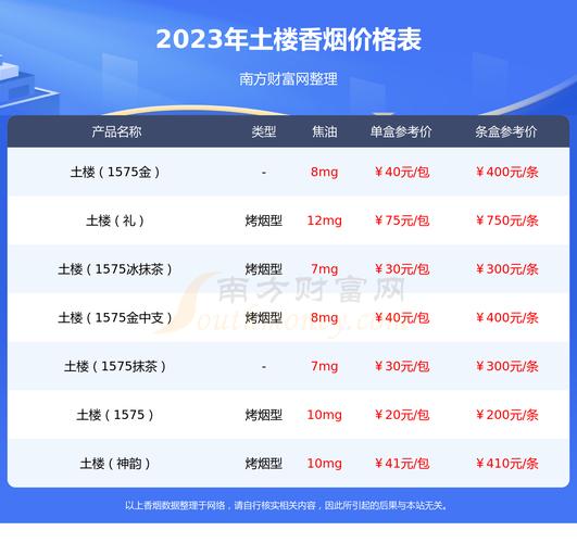 揭秘抹茶爆珠香烟，不同年龄段吸烟的危害与教育香烟爆珠的警示-越代香烟网