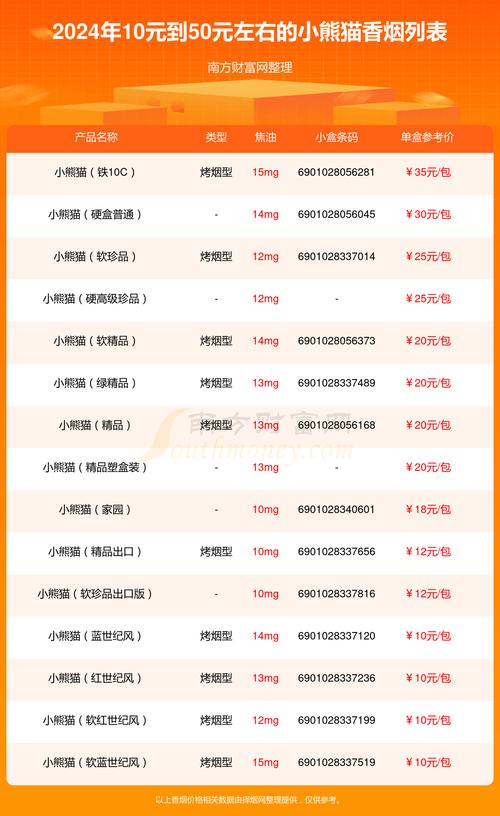 小型香烟批发厂家排名【小型香烟批发厂家排名榜】