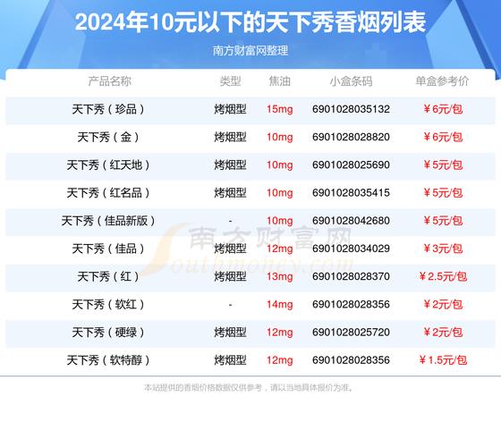 免税天下秀香烟总仓【免税天香烟多少钱一条】