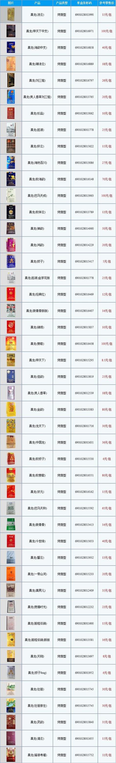 高档香烟从哪买【高档香烟从哪买比较好】