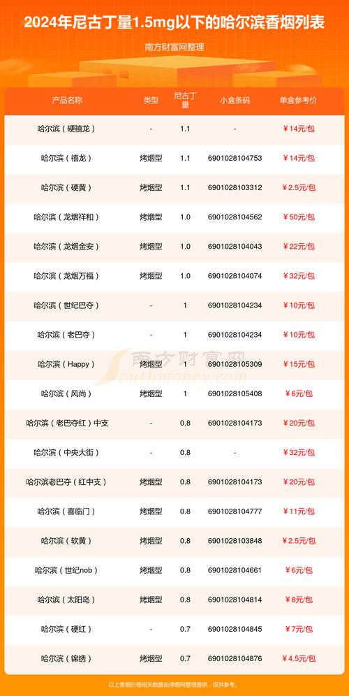 6元哈尔滨香烟批发(哈尔滨香烟批发市场)