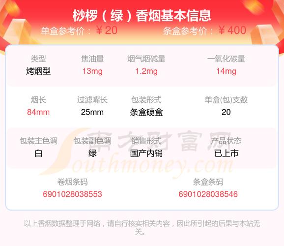 越南代工桫椤香烟价格(越南代工桫椤香烟价格多少)