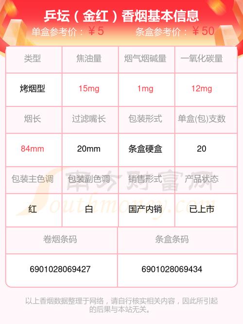 越代乒坛香烟价格揭秘，一盒多少钱，背后的故事与影响