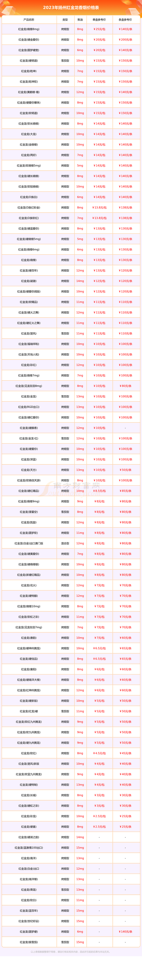 扬州烟民福音，揭秘扬州进口香烟销售秘境